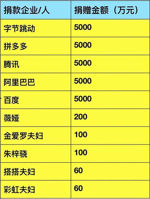 山西水灾明星网红,网红助力，共渡难关