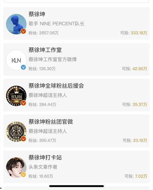 爆料明星吃瓜微博是真的吗,明星吃瓜微博爆料，真相究竟如何？